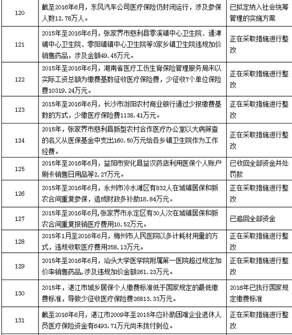 长兴最新个人医保套取现金技巧方法分析(最方便真实的长兴个人医保套取现金技巧
方法)