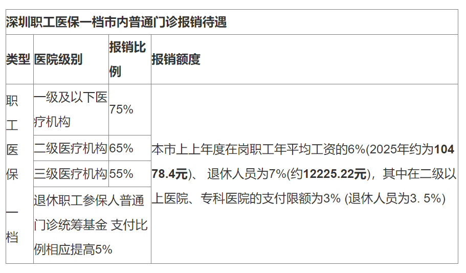 长兴最新深圳医保24小时咨询电话方法分析(最方便真实的长兴深圳医保24小时咨询电话是多少方法)