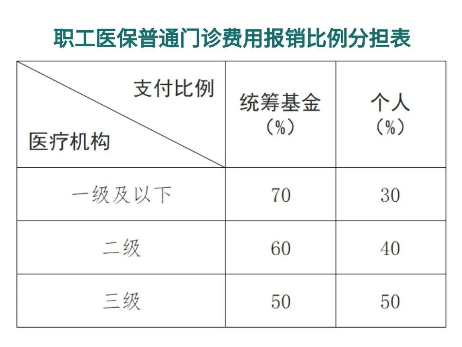 长兴最新医保卡每月打入多少钱方法分析(最方便真实的长兴北京医保卡每月打入多少钱方法)
