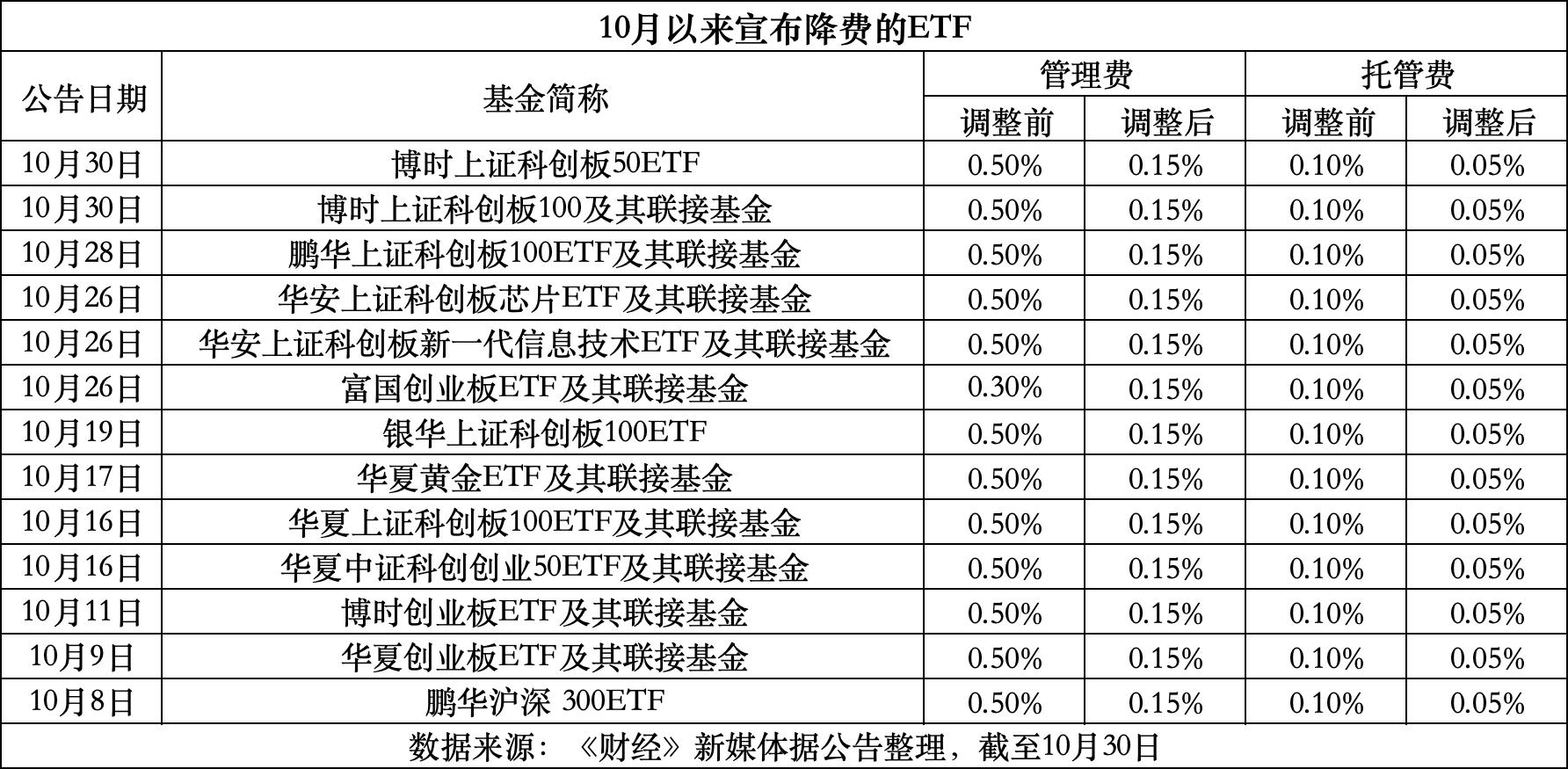 长兴最新费率1.5%是多少钱方法分析(最方便真实的长兴费率146%是多少方法)