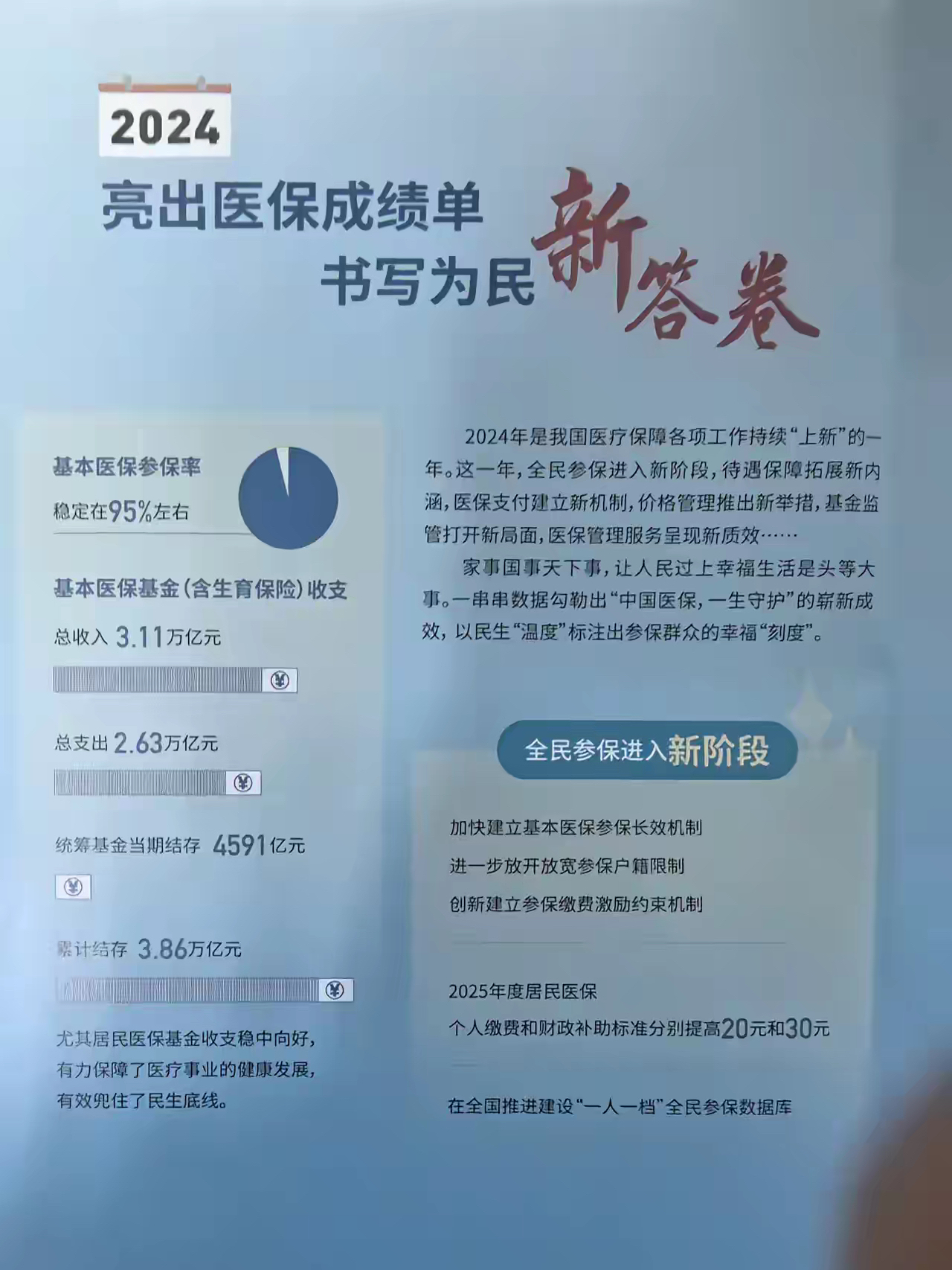 长兴最新医保报销85%怎么算方法分析(最方便真实的长兴医保报销85%具体计算方法)