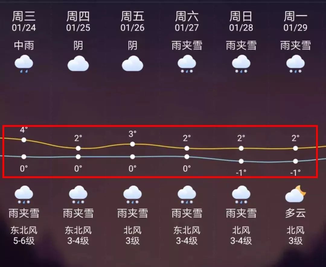 长兴最新上海24小时天气预报方法分析(最方便真实的长兴天气预报24小时详情软件方法)