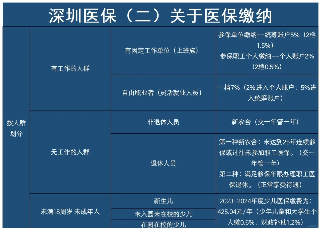 长兴最新深圳医保提取方法分析(最方便真实的长兴深圳医保提取秒到嶶新qw413612兑现钱来方法)