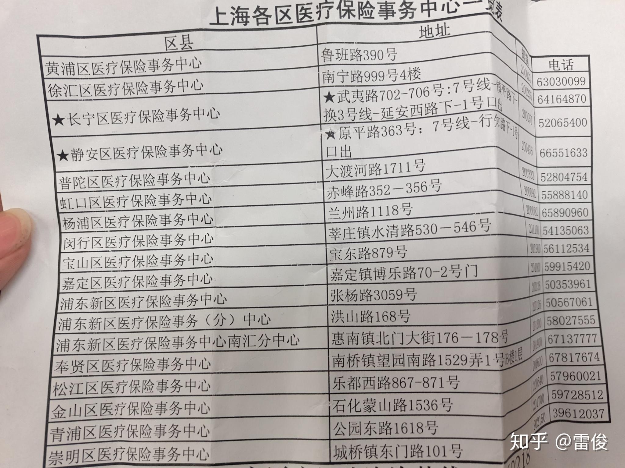 长兴最新上海套医保卡一般几个点方法分析(最方便真实的长兴上海套医保卡一般几个点报销方法)