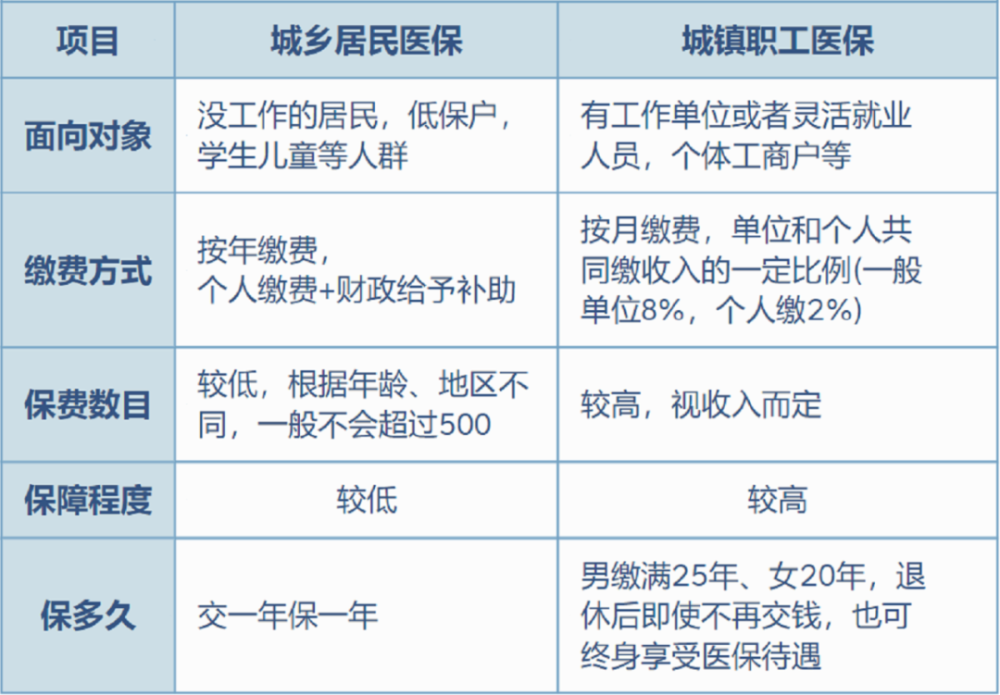 长兴最新灵活就业医保8%和5%区别方法分析(最方便真实的长兴灵活就业医保6%和9%的区别方法)