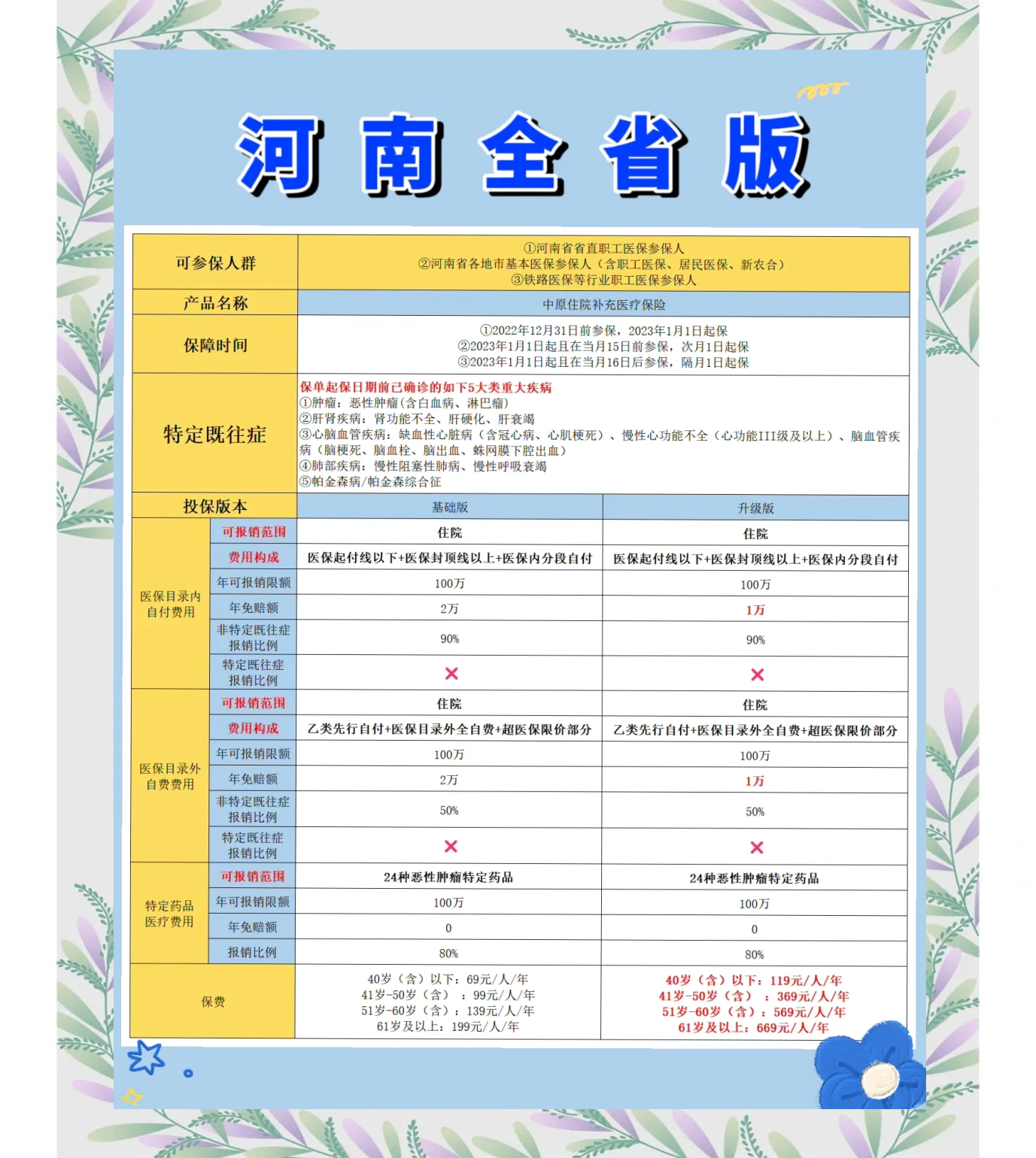 长兴最新城市惠民保障怎么取消方法分析(最方便真实的长兴如何取消惠民保自动续费方法)